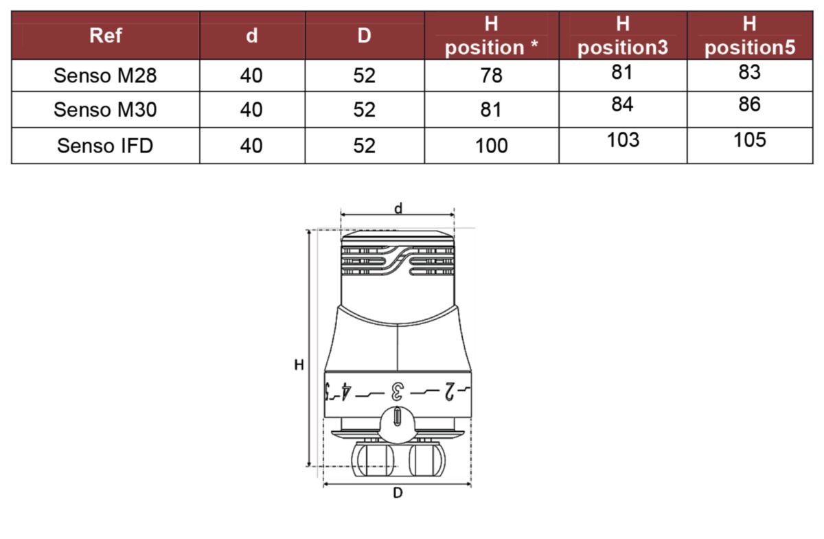 Tête Thermostatique Icma Art 985 - Filetage M28x1.5 - Pour Radiateur - Non Programmable - Blanc